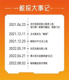 iNFTnews | 回顾支付宝鲸探发展历程 是数藏的投机客还是引领者?_INF:NFT