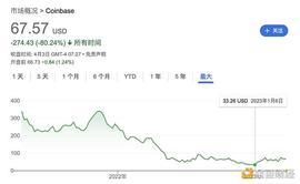 美国加密监管“指南针” Coinbase 可能的未来_coinbase:SEC