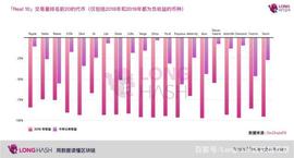 50% 以上加密货币的现价低于 2018 年 12 月的价格_加密货币:LONG