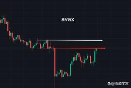 BTC行情蓄势中，做个有特色的人_ASK:metamask钱包被盗