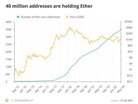 以太坊正在快速成长，需要尽快投资才是正道_RYA:gliesecoin