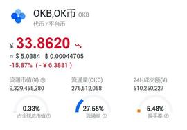 OK币大跌逾16% OKex平台暂停用户提币_KEX:数字货币