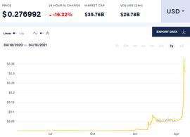 大跌13%！比特币跌破52000美元，超47万人爆仓，379亿灰飞烟灭！_狗狗币:狗狗币未来能涨一万倍吗