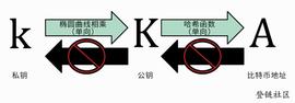 数字钱包概念_BIP:T-mac DAO